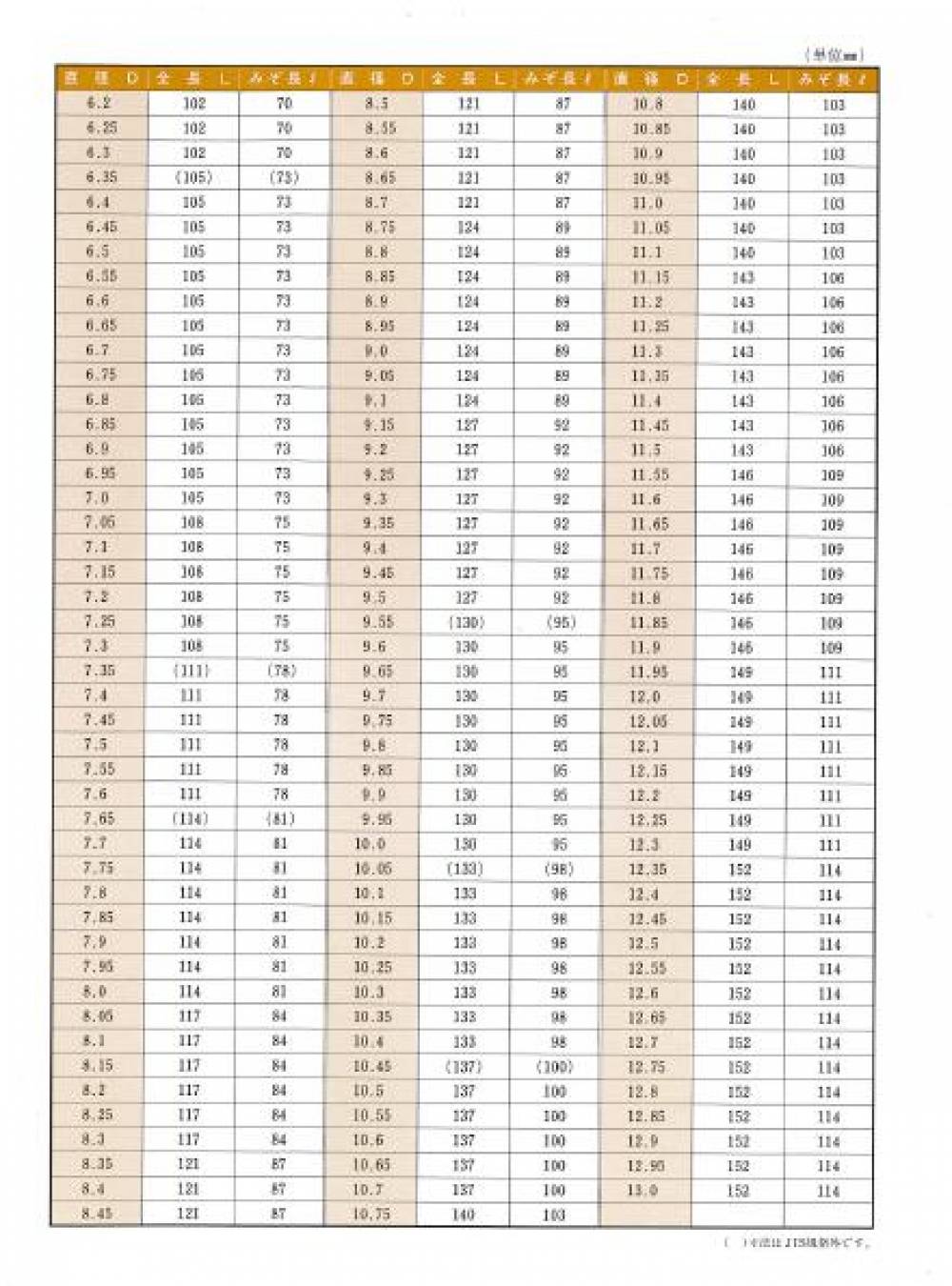 STD　標準JIS規格ﾄﾞﾘﾙ
