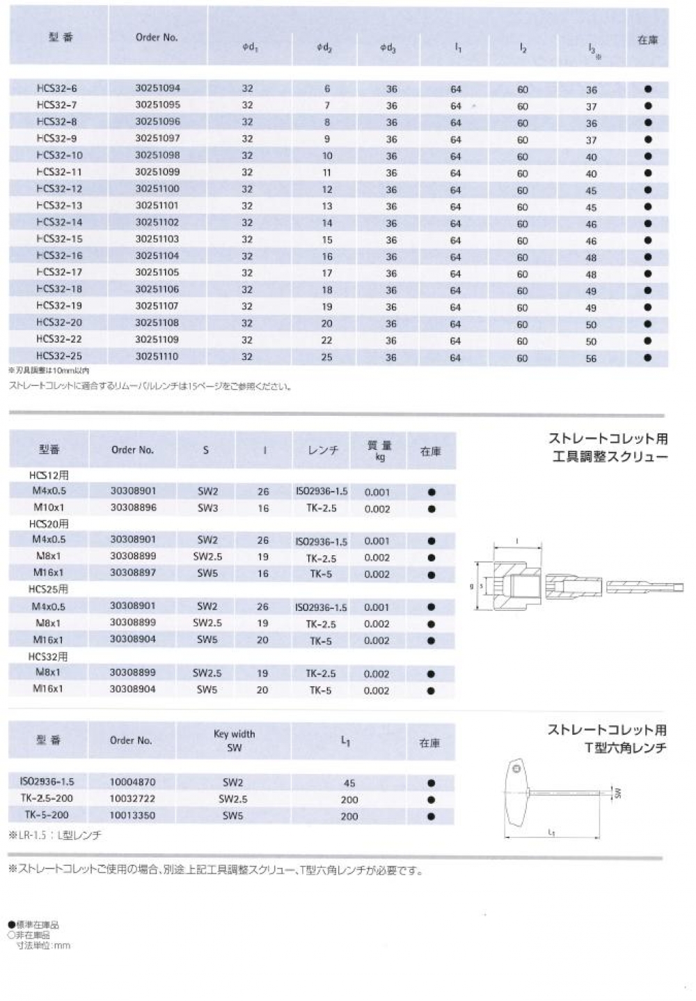 マパール　ハイドロチャック13