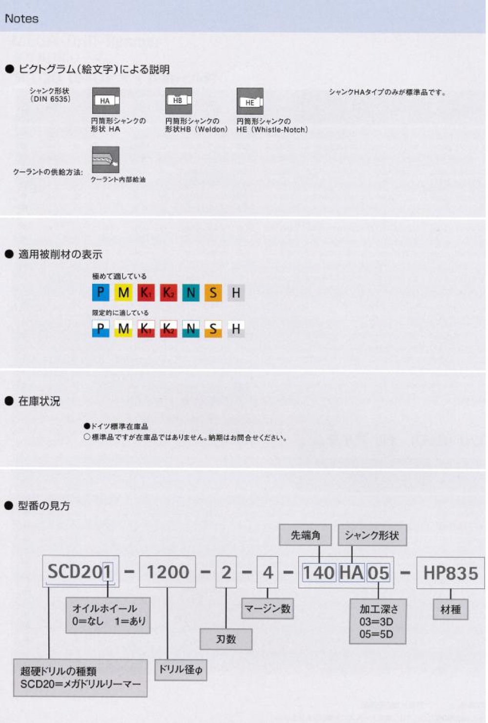 マパール　メガドリルリーマー10