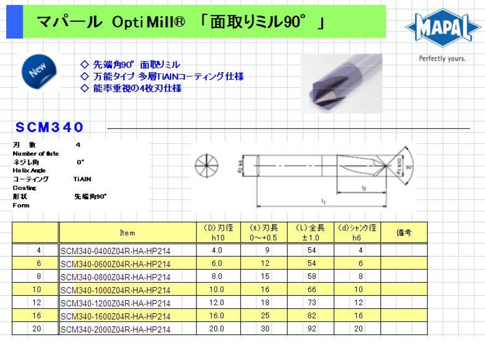 マパール　面取りミル