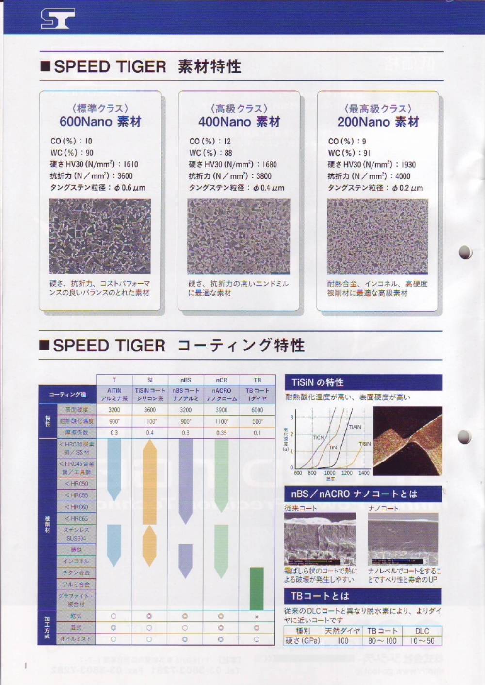 スピードタイガー社超硬エンドミル|製品情報｜株式会社斎安 切削工具