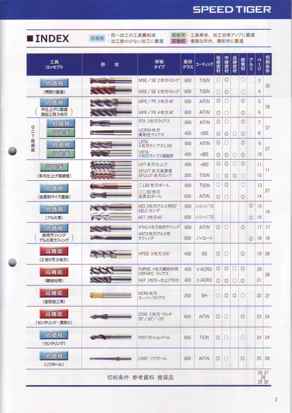 スピードタイガー社超硬エンドミル|製品情報｜株式会社斎安 切削工具